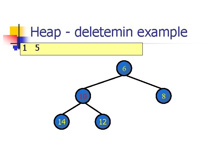 Heap - deletemin example n 1 5 6 10 14 8 12 