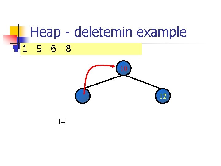 Heap - deletemin example n 1 5 6 8 10 12 14 