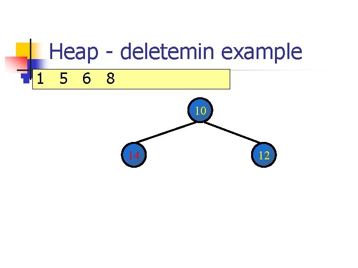 Heap - deletemin example n 1 5 6 8 10 14 12 