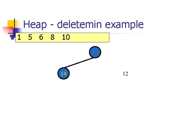 Heap - deletemin example n 1 5 6 8 10 14 12 