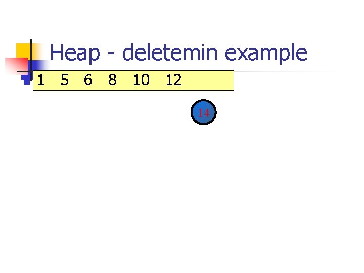 Heap - deletemin example n 1 5 6 8 10 12 14 