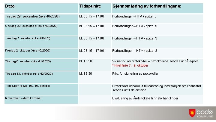 Dato: Tidspunkt: Gjennomføring av forhandlingene: Tirsdag 29. september (uke 40/2020) kl. 08. 15 –