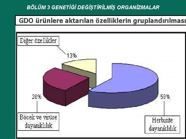 BÖLÜM 3 GENETİĞİ DEĞİŞTİRİLMİŞ ORGANİZMALAR GDO ürünlere aktarılan özelliklerin gruplandırılması 