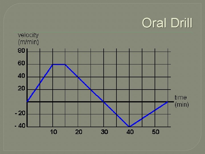Oral Drill 