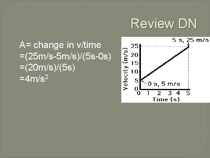 Review DN �A= change in v/time �=(25 m/s-5 m/s)/(5 s-0 s) =(20 m/s)/(5 s)