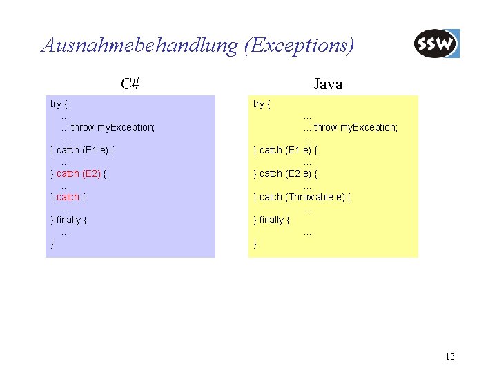 Ausnahmebehandlung (Exceptions) C# try {. . . throw my. Exception; . . . }