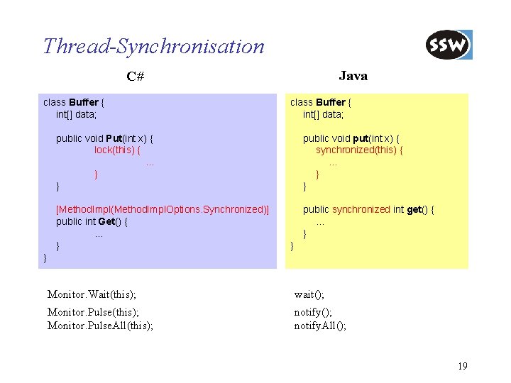 Thread-Synchronisation Java C# class Buffer { int[] data; public void Put(int x) { lock(this)