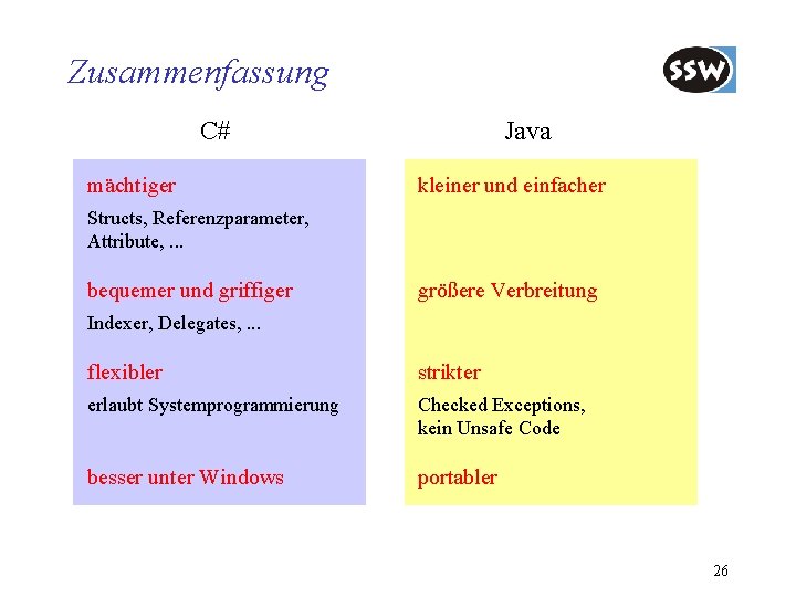 Zusammenfassung C# mächtiger Java kleiner und einfacher Structs, Referenzparameter, Attribute, . . . bequemer