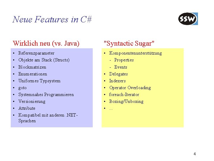 Neue Features in C# Wirklich neu (vs. Java) "Syntactic Sugar" • • • Komponentenunterstützung