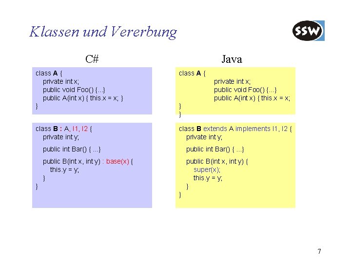 Klassen und Vererbung C# Java class A { private int x; public void Foo()