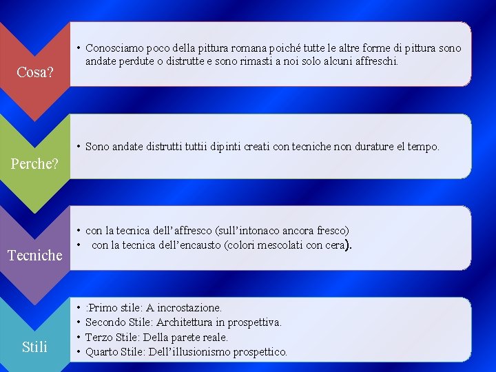 Cosa? • Conosciamo poco della pittura romana poiché tutte le altre forme di pittura