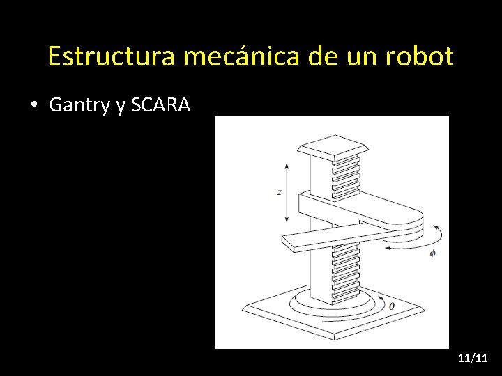 Estructura mecánica de un robot • Gantry y SCARA 11/11 