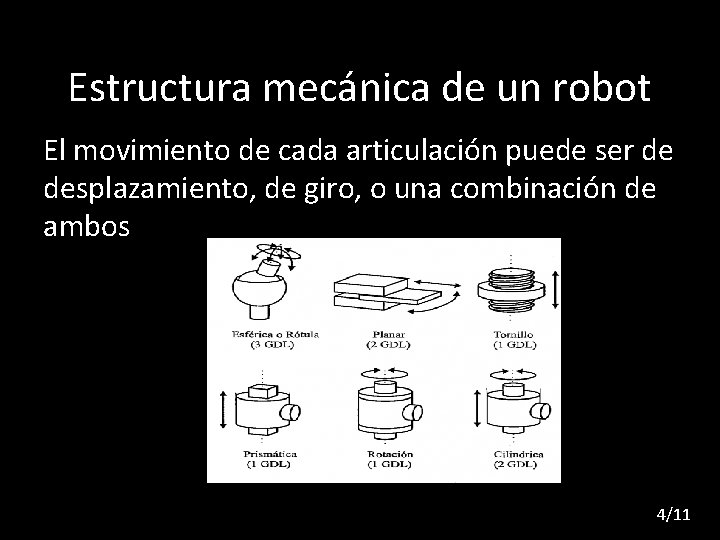 Estructura mecánica de un robot El movimiento de cada articulación puede ser de desplazamiento,