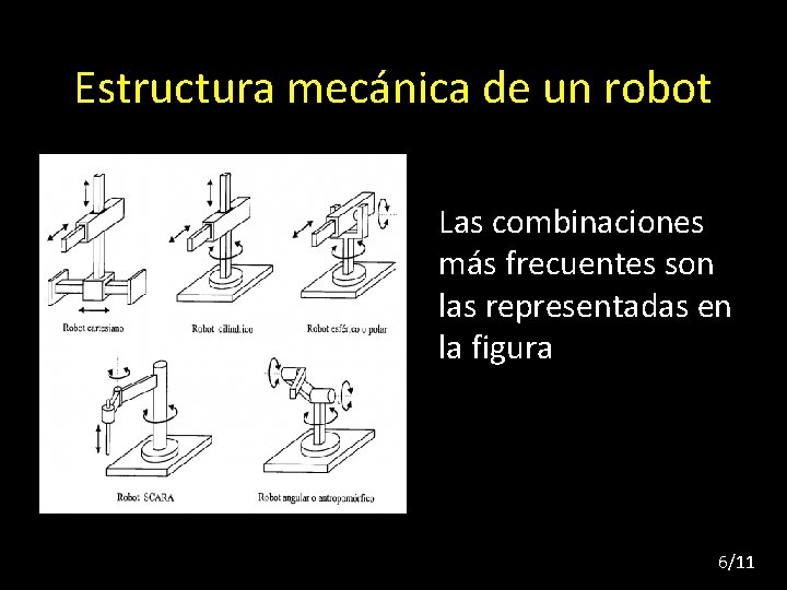 Estructura mecánica de un robot Las combinaciones más frecuentes son las representadas en la