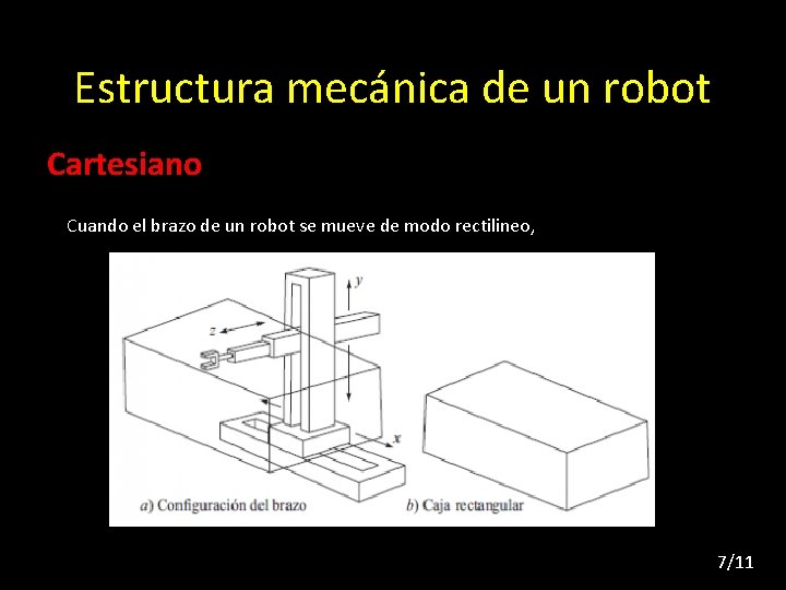 Estructura mecánica de un robot Cartesiano Cuando el brazo de un robot se mueve