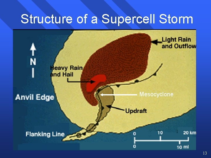 Structure of a Supercell Storm Mesocyclone 13 Structure of a Supercell Storm Mesocyclone 13