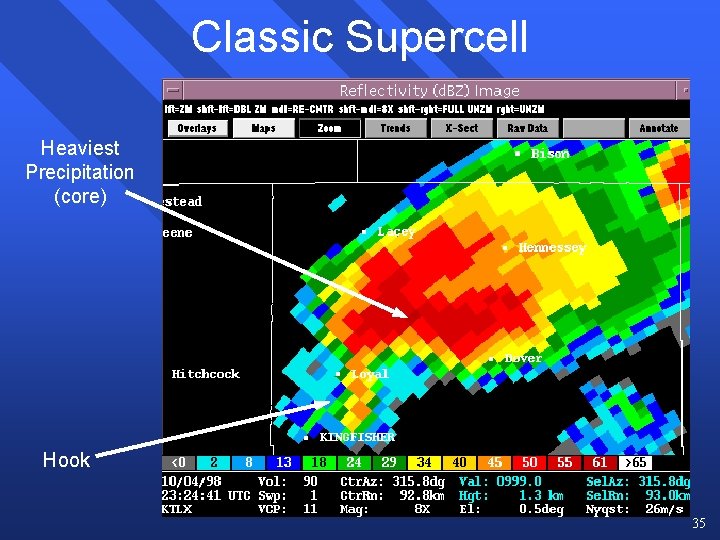 Classic Supercell Heaviest Precipitation (core) Hook 35 Classic Supercell Heaviest Precipitation (core) Hook 35