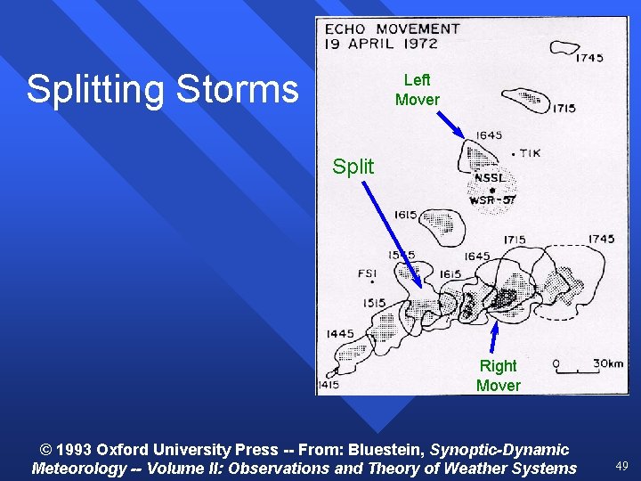 Splitting Storms Left Mover Split Right Mover © 1993 Oxford University Press -- From: Splitting Storms Left Mover Split Right Mover © 1993 Oxford University Press -- From: