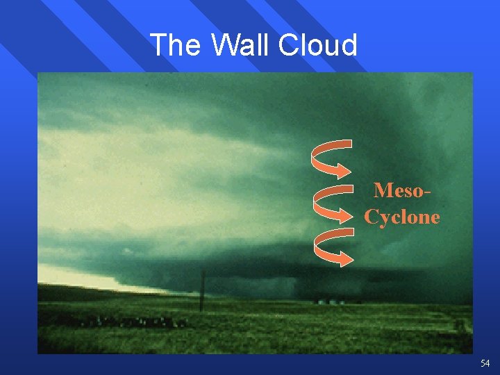 The Wall Cloud Meso. Cyclone 54 The Wall Cloud Meso. Cyclone 54
