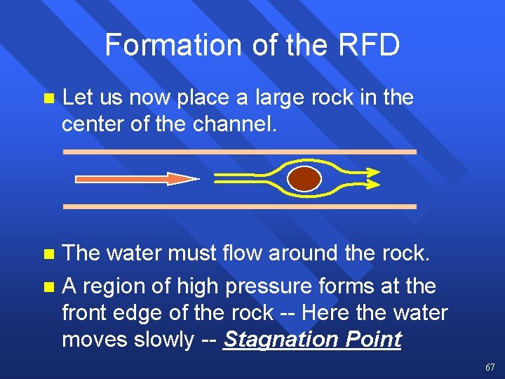 Formation of the RFD n Let us now place a large rock in the Formation of the RFD n Let us now place a large rock in the