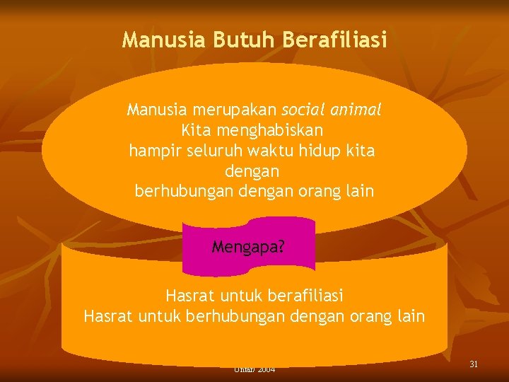 Manusia Butuh Berafiliasi Manusia merupakan social animal Kita menghabiskan hampir seluruh waktu hidup kita