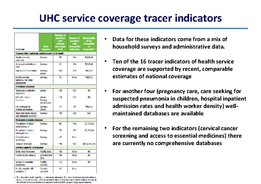UHC service coverage tracer indicators • Data for these indicators come from a mix