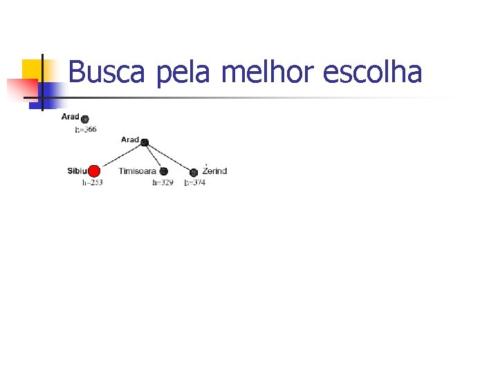 Busca pela melhor escolha 