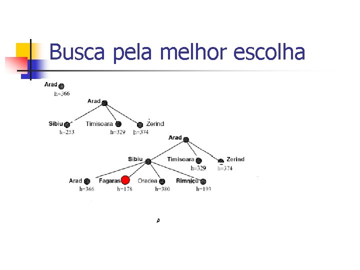 Busca pela melhor escolha 