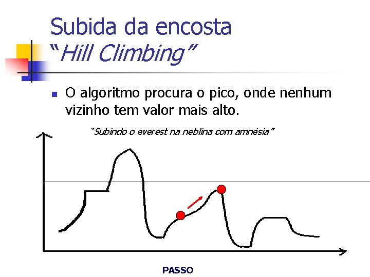 Subida da encosta “Hill Climbing” n O algoritmo procura o pico, onde nenhum vizinho