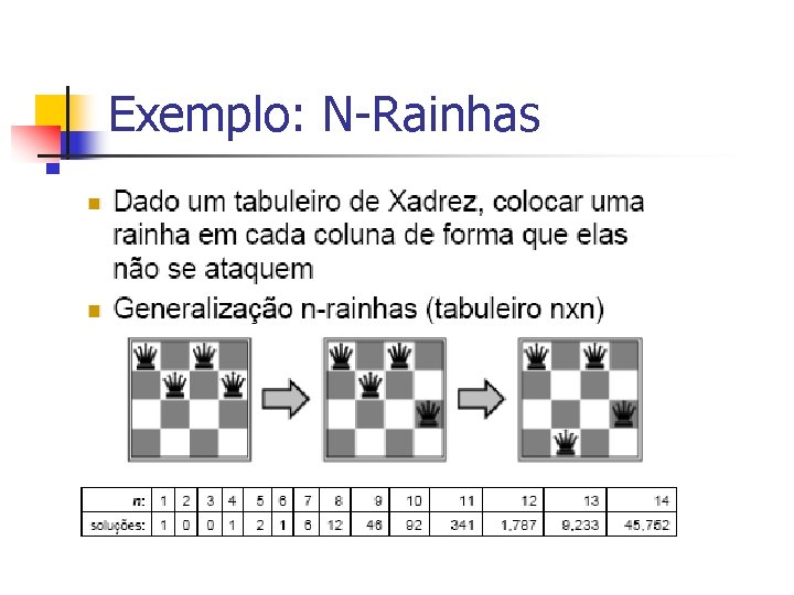 Exemplo: N-Rainhas 