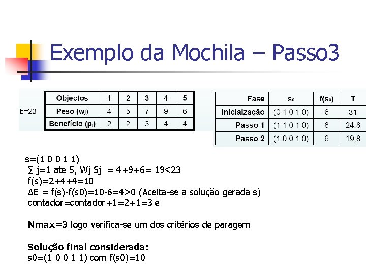 Exemplo da Mochila – Passo 3 s=(1 0 0 1 1) ∑ j=1 ate