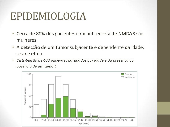 EPIDEMIOLOGIA • Cerca de 80% dos pacientes com anti-encefalite NMDAR são mulheres. • A