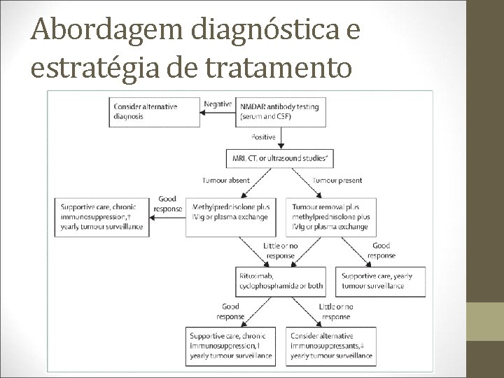 Abordagem diagnóstica e estratégia de tratamento 