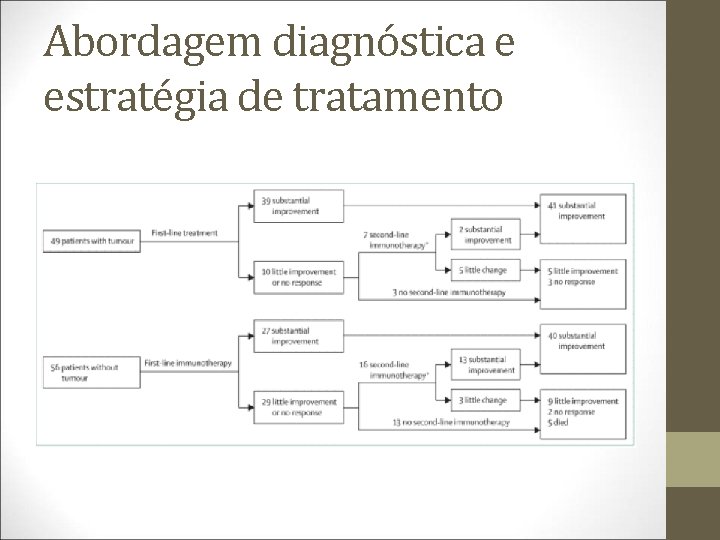 Abordagem diagnóstica e estratégia de tratamento 