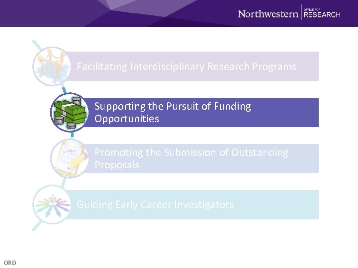 Facilitating Interdisciplinary Research Programs Supporting the Pursuit of Funding Opportunities Promoting the Submission of