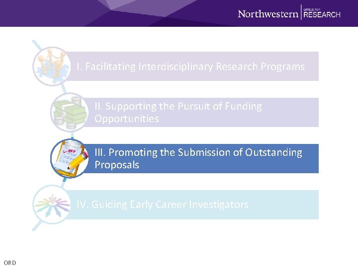 I. Facilitating Interdisciplinary Research Programs II. Supporting the Pursuit of Funding Opportunities III. Promoting