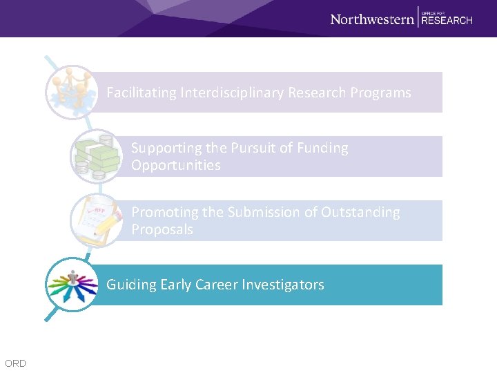 Facilitating Interdisciplinary Research Programs Supporting the Pursuit of Funding Opportunities Promoting the Submission of