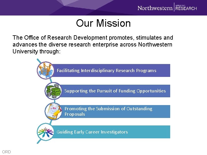 Our Mission The Office of Research Development promotes, stimulates and advances the diverse research