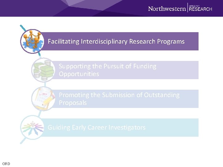 Facilitating Interdisciplinary Research Programs Supporting the Pursuit of Funding Opportunities Promoting the Submission of