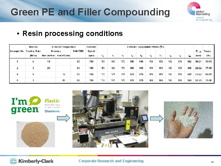 Green PE and Filler Compounding • Resin processing conditions Corporate Research and Engineering 14
