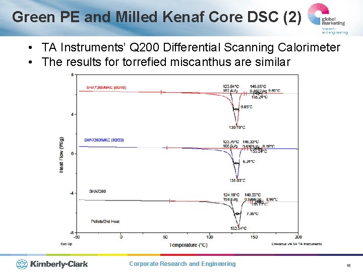 Green PE and Milled Kenaf Core DSC (2) • TA Instruments’ Q 200 Differential