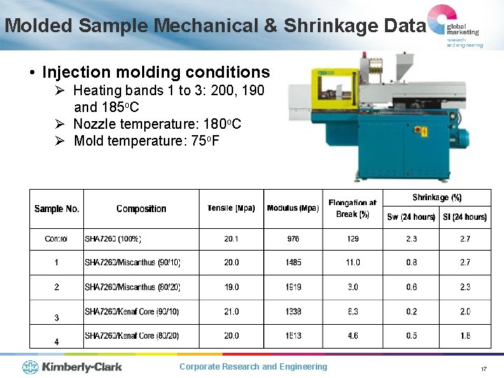 Molded Sample Mechanical & Shrinkage Data • Injection molding conditions Ø Heating bands 1