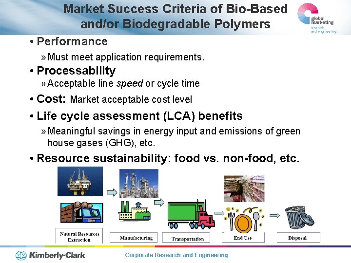 Market Success Criteria of Bio-Based and/or Biodegradable Polymers • Performance » Must meet application