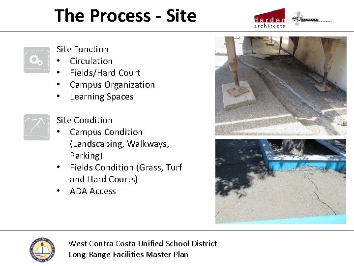 The Process - Site Function • Circulation • Fields/Hard Court • Campus Organization •