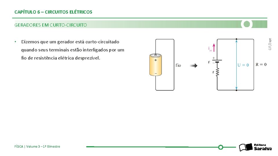 CAPÍTULO 6 – CIRCUITOS ELÉTRICOS • Dizemos que um gerador está curto-circuitado quando seus