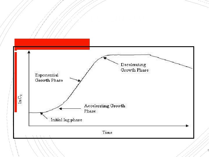 MICROBIAL BATCH GROWTH 3 