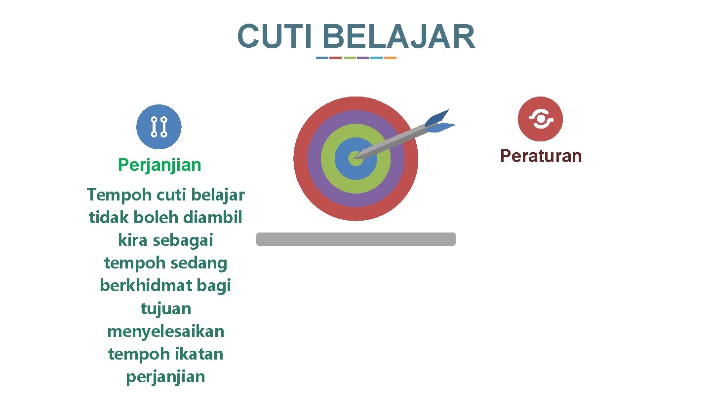 CUTI BELAJAR Perjanjian Tempoh cuti belajar tidak boleh diambil kira sebagai tempoh sedang berkhidmat