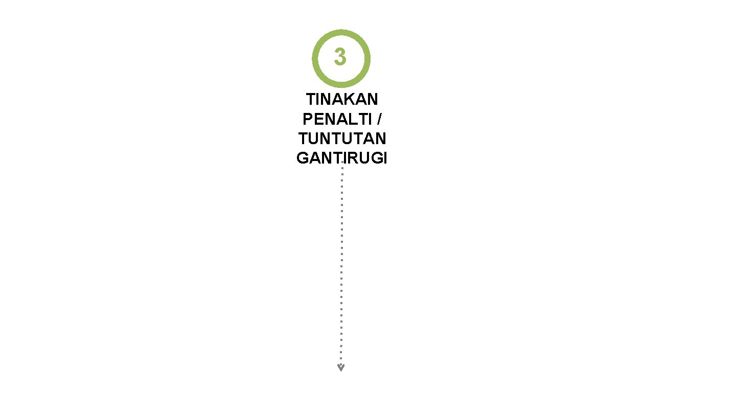 3 TINAKAN PENALTI / TUNTUTAN GANTIRUGI 