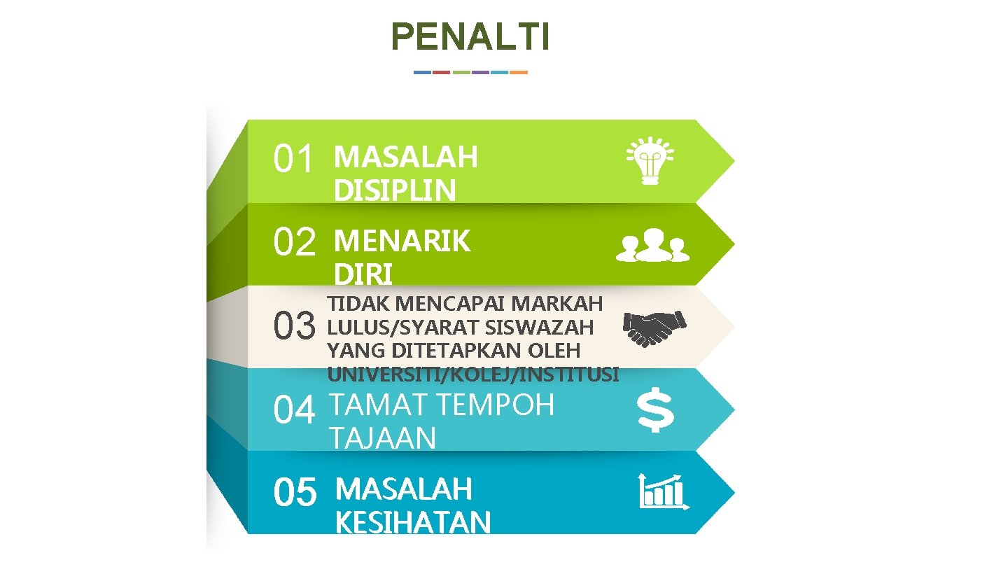 PENALTI 01 MASALAH DISIPLIN 02 MENARIK DIRI 03 TIDAK MENCAPAI MARKAH LULUS/SYARAT SISWAZAH YANG