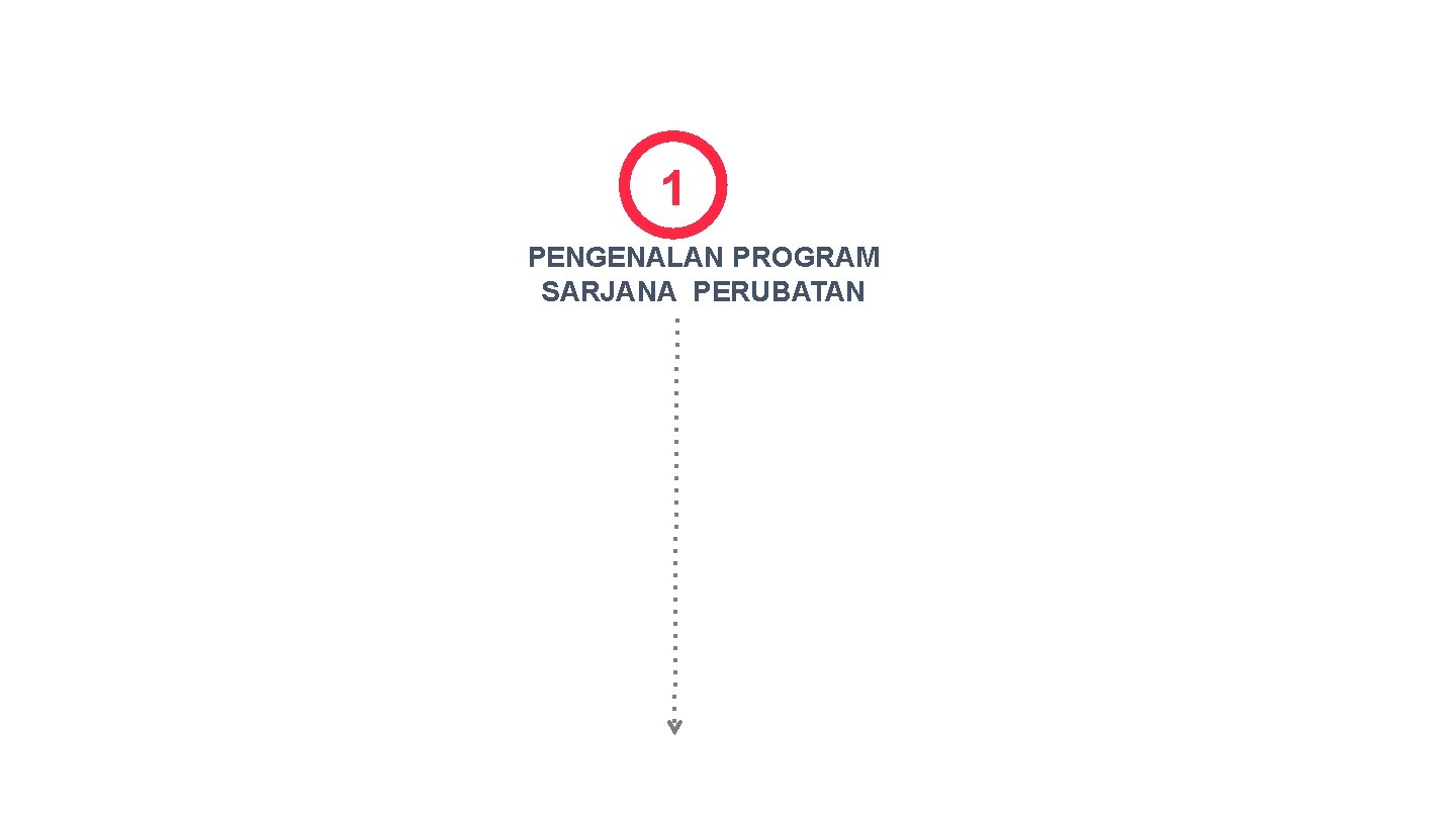 1 PENGENALAN PROGRAM SARJANA PERUBATAN 